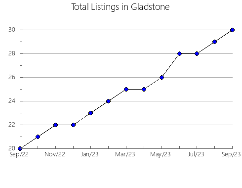 Airbnb & Vrbo Analytics, listings per month in Facheca, 35