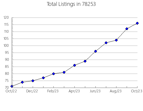 Airbnb & Vrbo Analytics, listings per month in Fair Haven, NJ