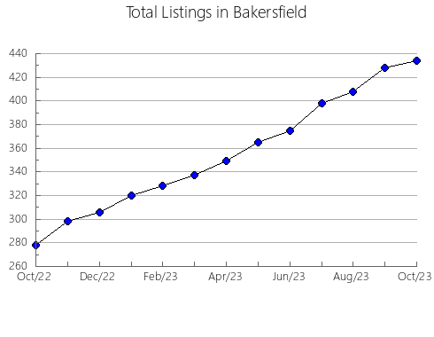 Airbnb & Vrbo Analytics, listings per month in Fairchild, WI