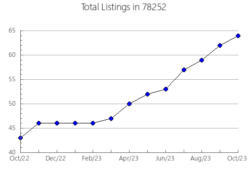 Airbnb & Vrbo Analytics, listings per month in Fairfield, NJ