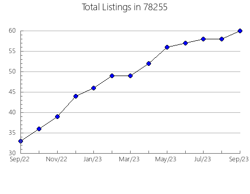 Airbnb & Vrbo Analytics, listings per month in Fairview, NJ