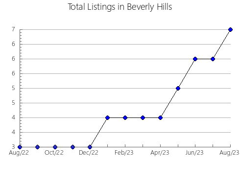 Airbnb & Vrbo Analytics, listings per month in Falces, 34