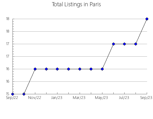 Airbnb & Vrbo Analytics, listings per month in Falcón, 8