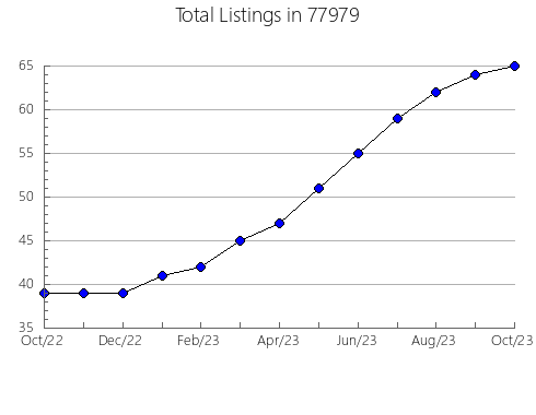 Airbnb & Vrbo Analytics, listings per month in Fallon, NV