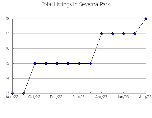 Airbnb & Vrbo Analytics, listings per month in Falset, 30