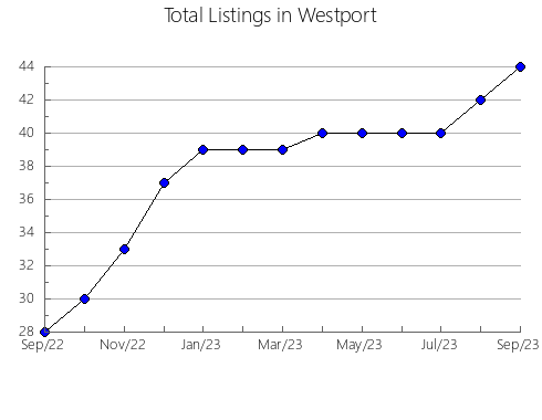 Airbnb & Vrbo Analytics, listings per month in Falán, 29