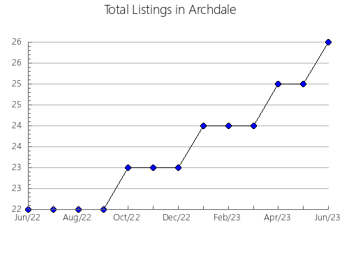 Airbnb & Vrbo Analytics, listings per month in Famatina, 12