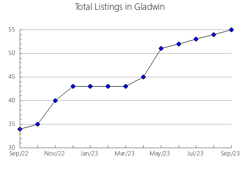 Airbnb & Vrbo Analytics, listings per month in Famorca, 35