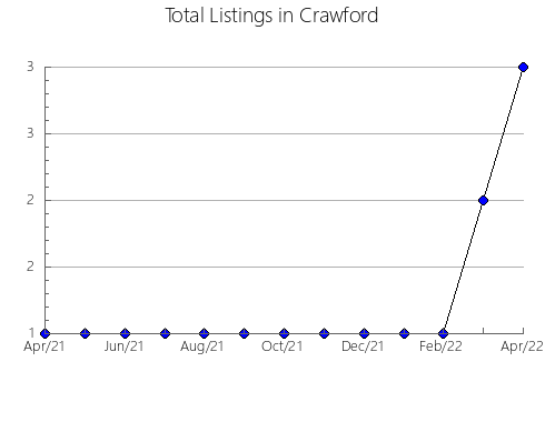 Airbnb & Vrbo Analytics, listings per month in Fannin, GA