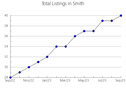 Airbnb & Vrbo Analytics, listings per month in Fannin, TX