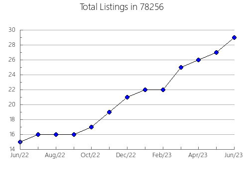 Airbnb & Vrbo Analytics, listings per month in Fanwood, NJ