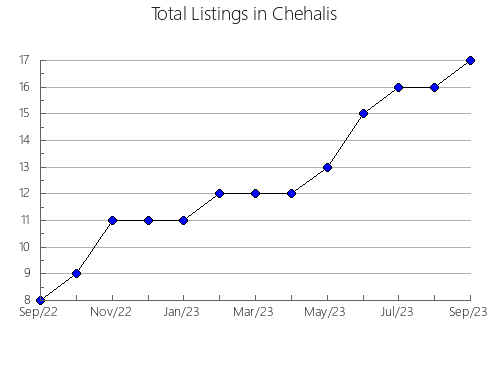 Airbnb & Vrbo Analytics, listings per month in Faqus, 16