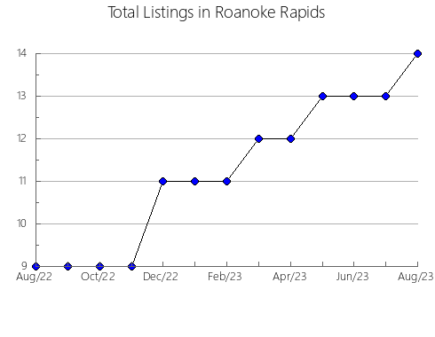 Airbnb & Vrbo Analytics, listings per month in Farias Brito, 6