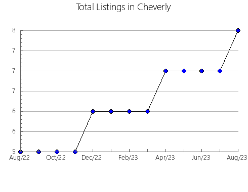 Airbnb & Vrbo Analytics, listings per month in Farrera, 29