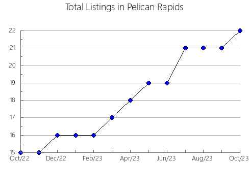 Airbnb & Vrbo Analytics, listings per month in FASNIA, 46