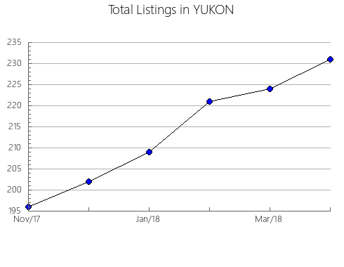 Airbnb & Vrbo Analytics, listings per month in Fatehabad, 13