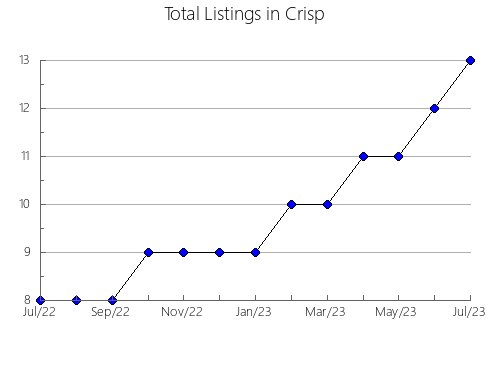 Airbnb & Vrbo Analytics, listings per month in Fayette, GA