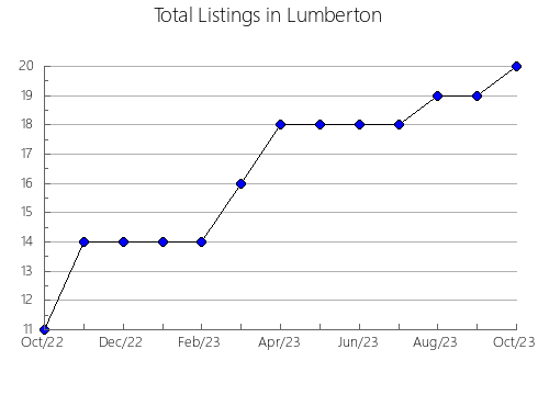 Airbnb & Vrbo Analytics, listings per month in Feira de Santana, 5