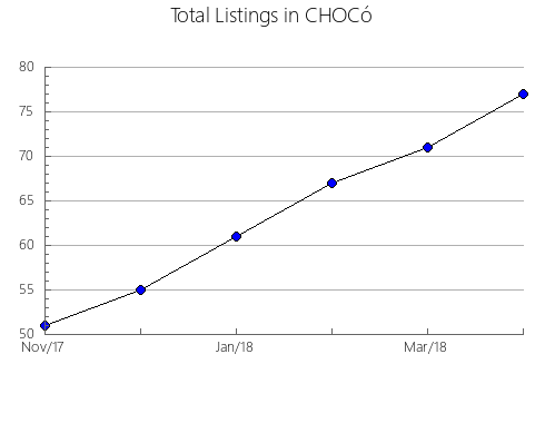 Airbnb & Vrbo Analytics, listings per month in Feleacu, 14