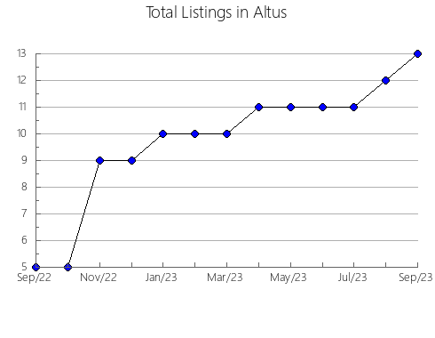 Airbnb & Vrbo Analytics, listings per month in Fernandópolis, 24