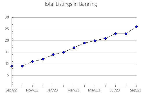 Airbnb & Vrbo Analytics, listings per month in Ferryville, WI