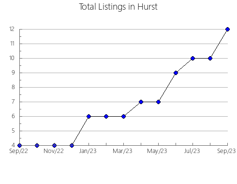 Airbnb & Vrbo Analytics, listings per month in Fig Tree Pocket, 7