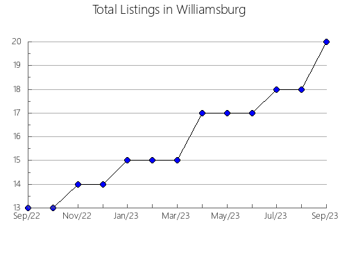 Airbnb & Vrbo Analytics, listings per month in Figueruela de Arriba, 26