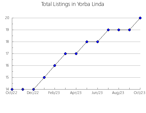 Airbnb & Vrbo Analytics, listings per month in Filadelfia, 8