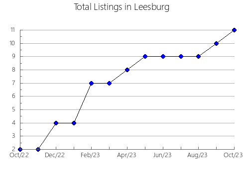 Airbnb & Vrbo Analytics, listings per month in Fillmore, UT