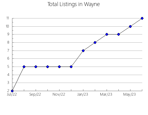 Airbnb & Vrbo Analytics, listings per month in Finney, KS