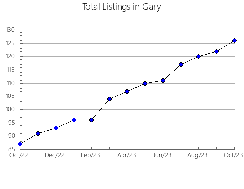 Airbnb & Vrbo Analytics, listings per month in Fiñana, 1