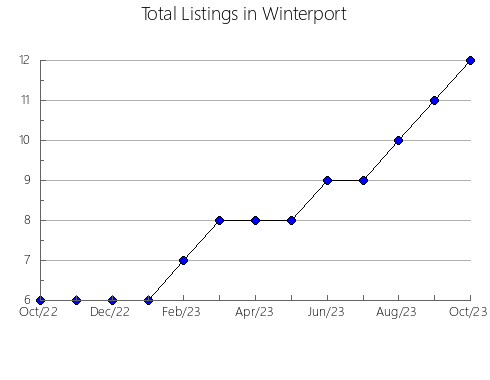 Airbnb & Vrbo Analytics, listings per month in Flaçà, 28