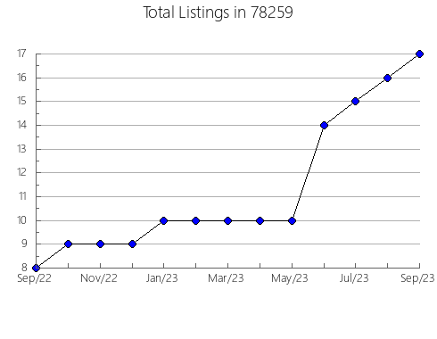 Airbnb & Vrbo Analytics, listings per month in Flemington, NJ