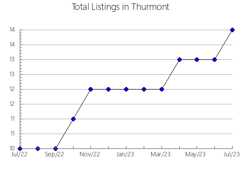 Airbnb & Vrbo Analytics, listings per month in Flix, 30