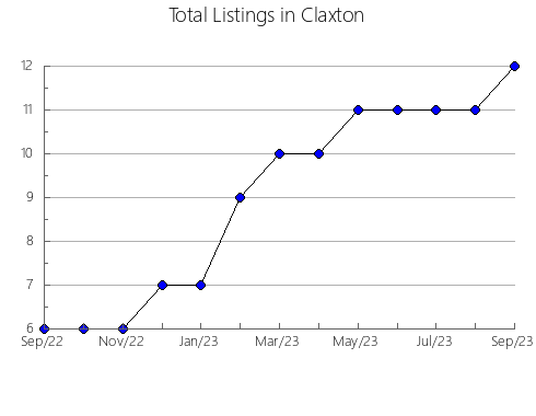 Airbnb & Vrbo Analytics, listings per month in Florenceville, 4