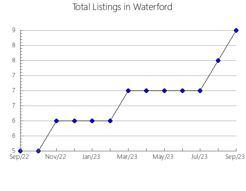 Airbnb & Vrbo Analytics, listings per month in Florentino Ameghino, 5