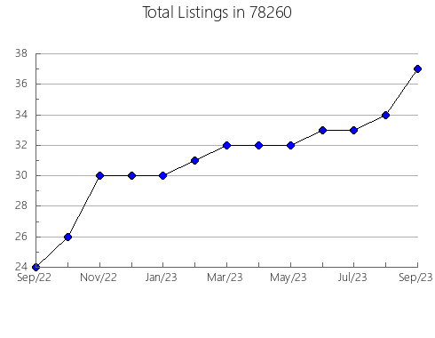 Airbnb & Vrbo Analytics, listings per month in Florham Park, NJ