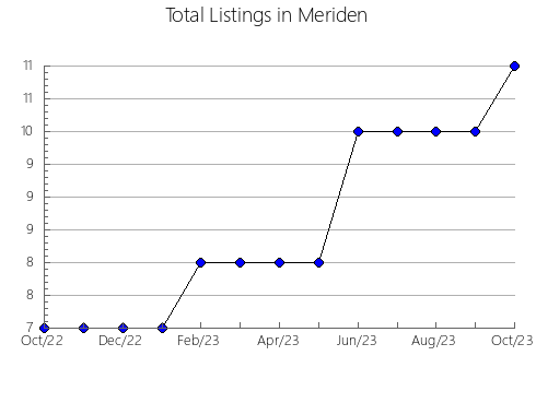 Airbnb & Vrbo Analytics, listings per month in FLORIDABLANCA, 27