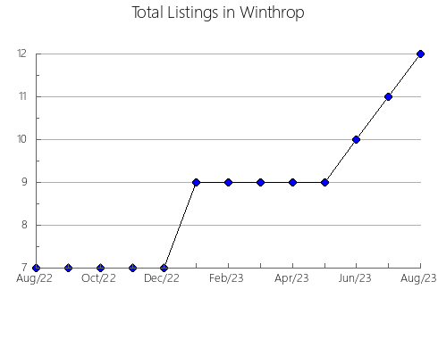 Airbnb & Vrbo Analytics, listings per month in Foixà, 28