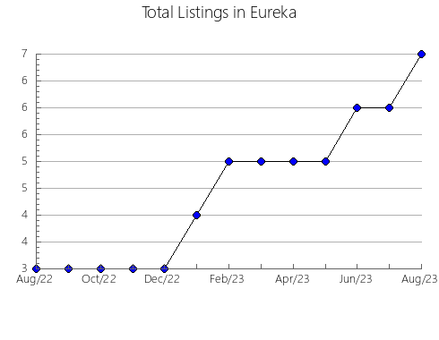 Airbnb & Vrbo Analytics, listings per month in Fontiveros, 18