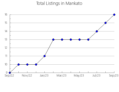 Airbnb & Vrbo Analytics, listings per month in Forcarei, 43