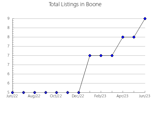 Airbnb & Vrbo Analytics, listings per month in Ford, IL