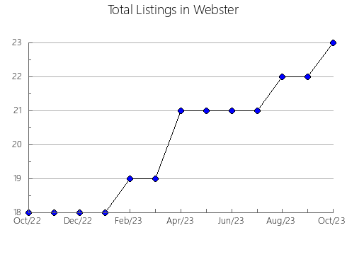 Airbnb & Vrbo Analytics, listings per month in Ford, KS