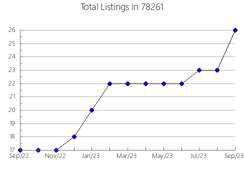 Airbnb & Vrbo Analytics, listings per month in Forked River, NJ