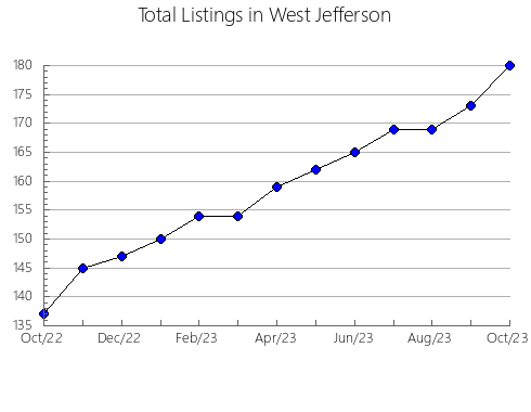 Airbnb & Vrbo Analytics, listings per month in Formosa, 9