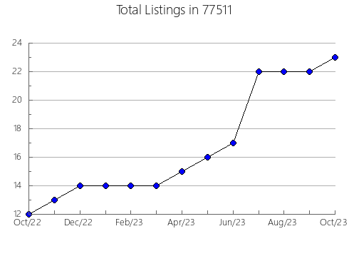 Airbnb & Vrbo Analytics, listings per month in Fort Calhoun, NE