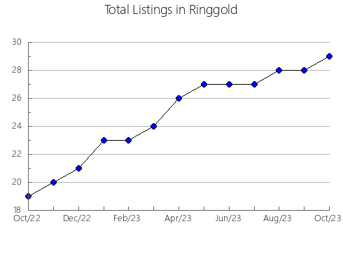 Airbnb & Vrbo Analytics, listings per month in Fort Smith, 6