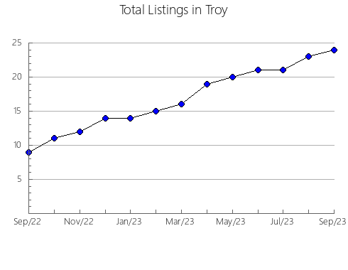 Airbnb & Vrbo Analytics, listings per month in Fortaleny, 37