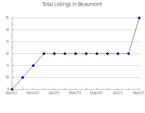 Airbnb & Vrbo Analytics, listings per month in Fox Point, WI