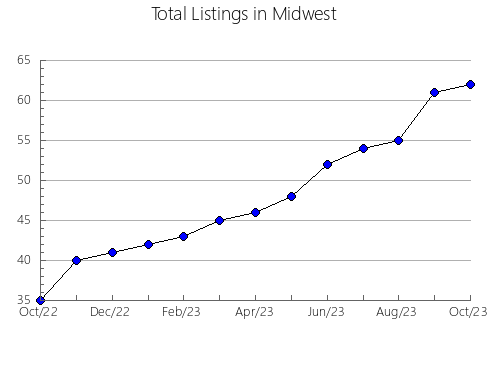 Airbnb & Vrbo Analytics, listings per month in Fraiburgo, 25